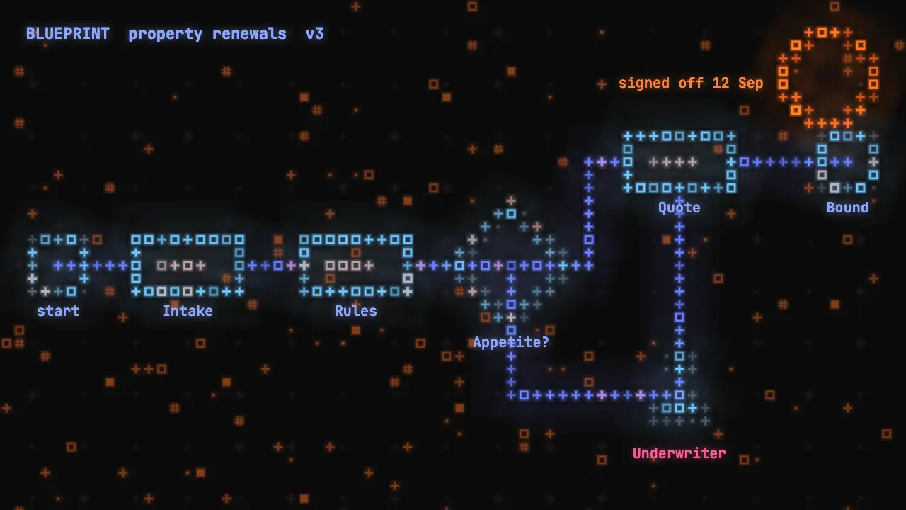The written blueprint for property renewals, signed off, as a process map